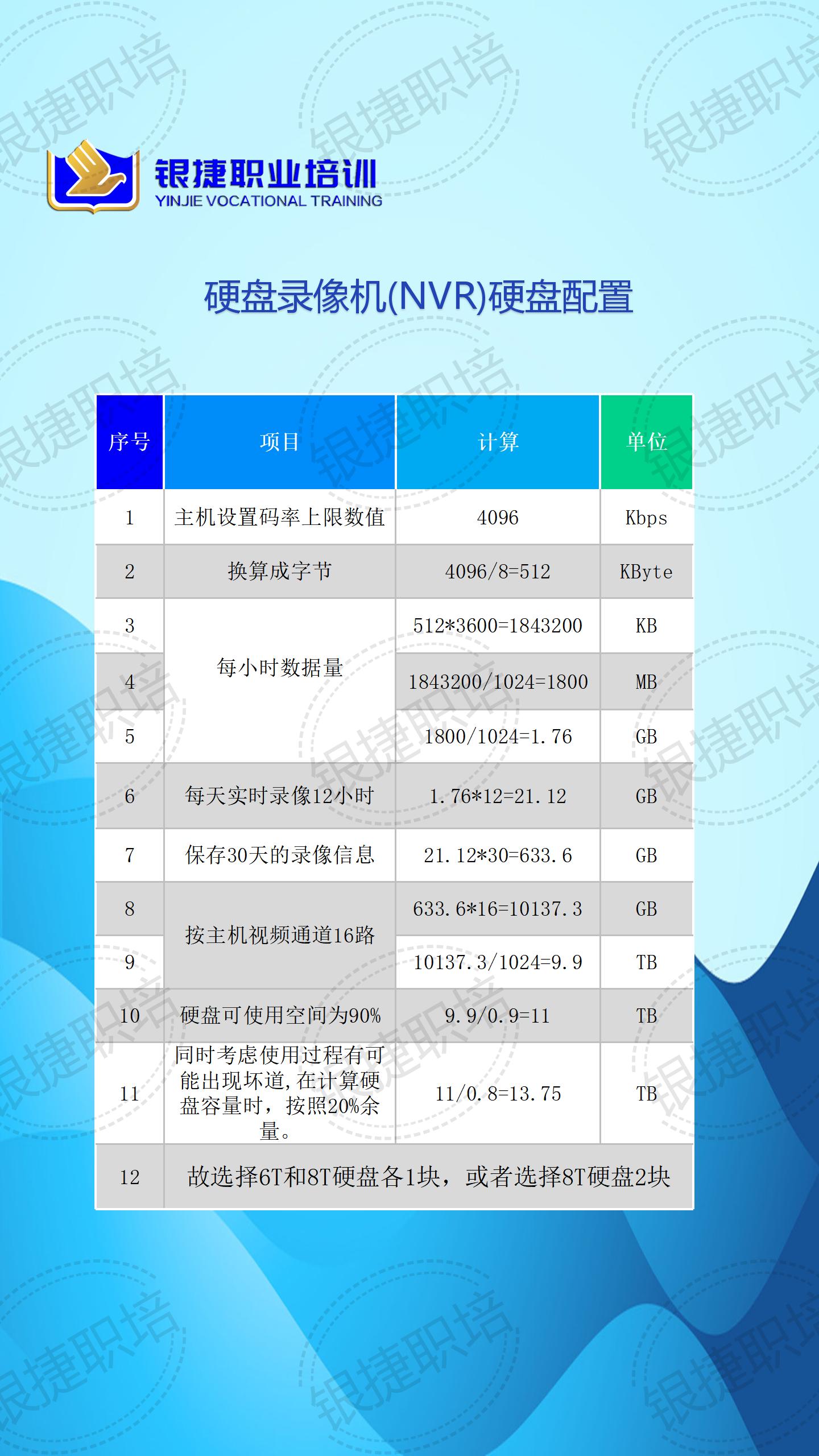 NVR硬盘配置_01.jpg