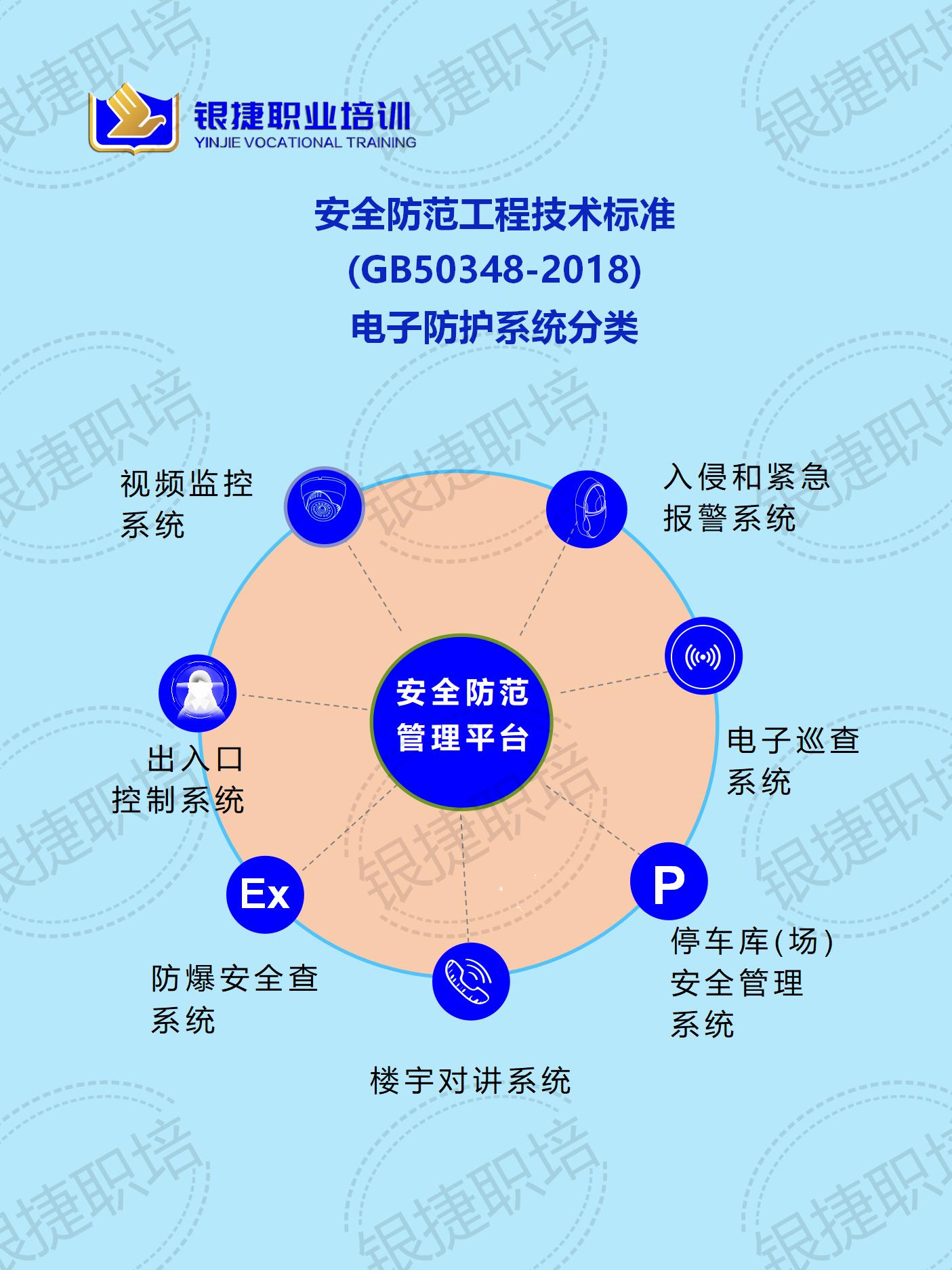 安全防范工程技术标准电子防护系统分类_02.jpg